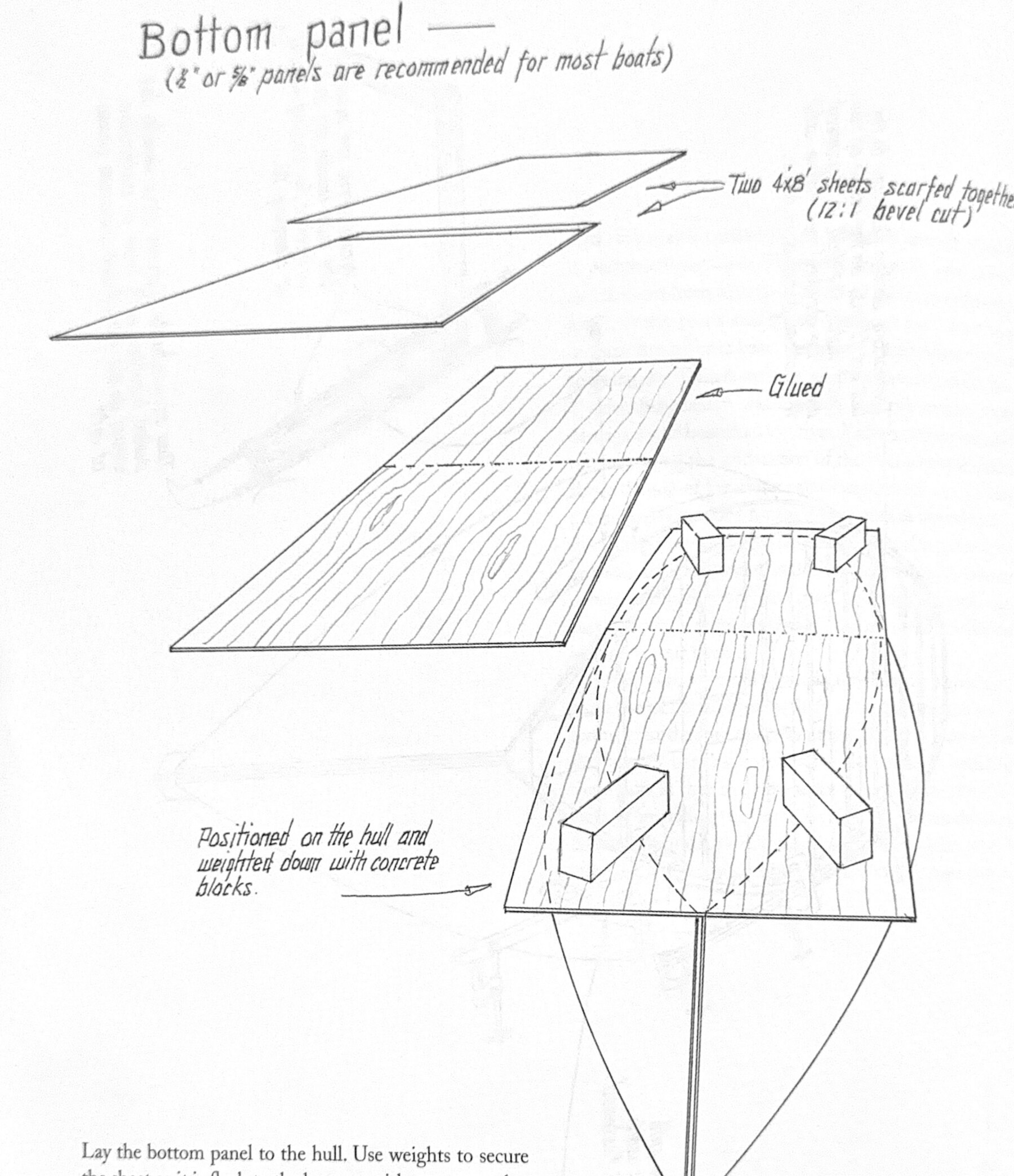 The bottom panel laid on the inverted hull