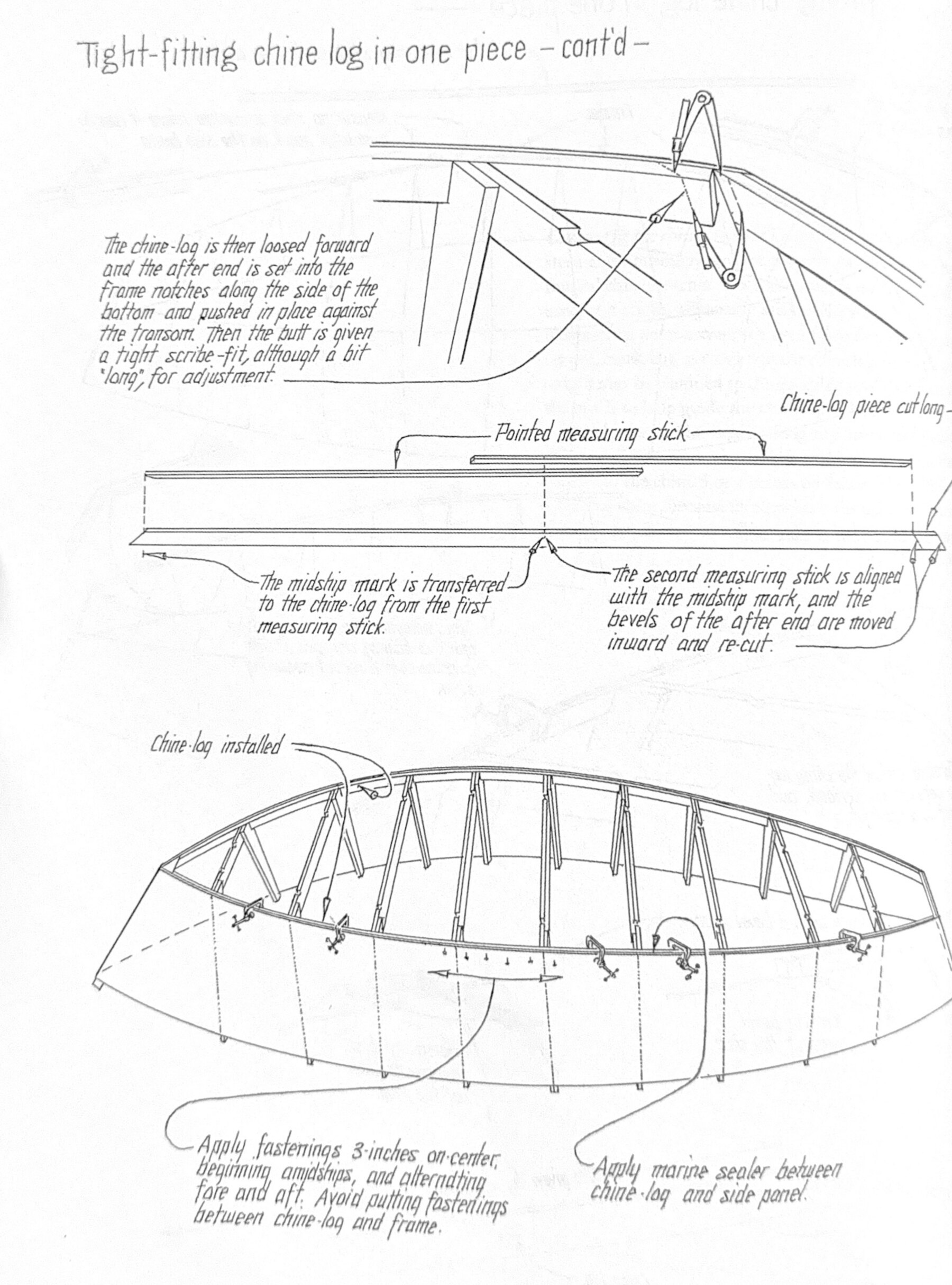 Scribing and fastening the chine logs on the inverted hull