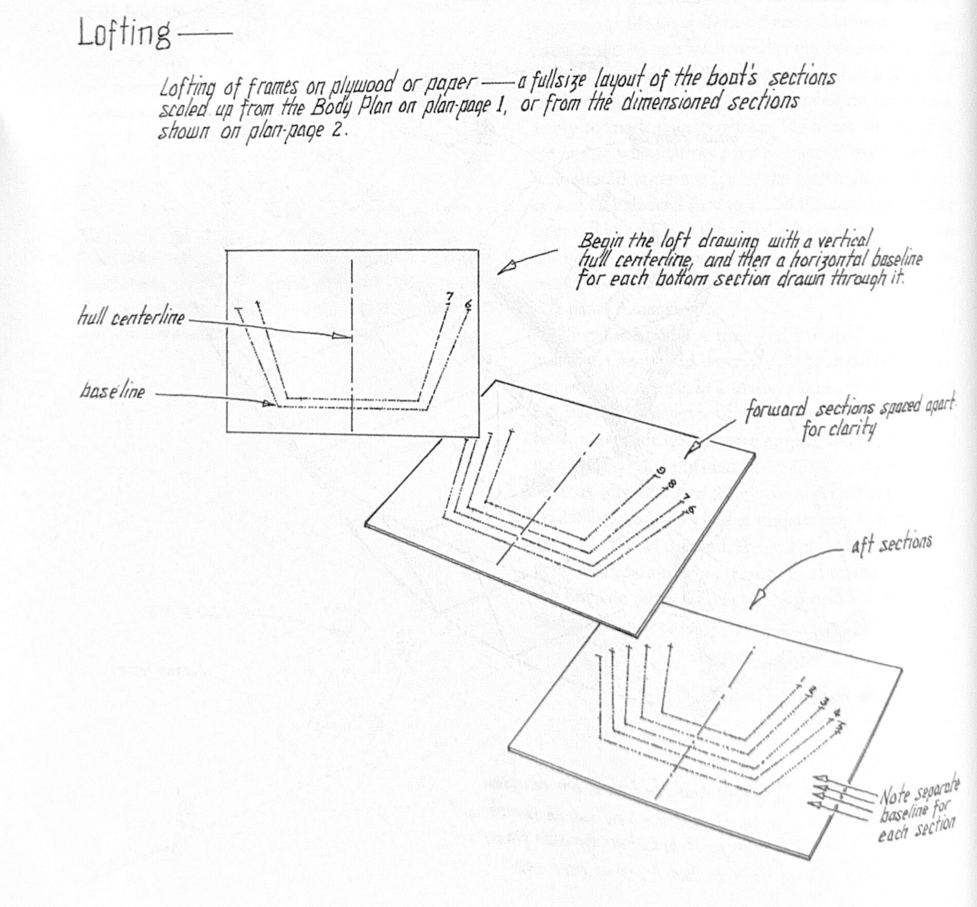 Lofting frame sections from a centerline and baseline