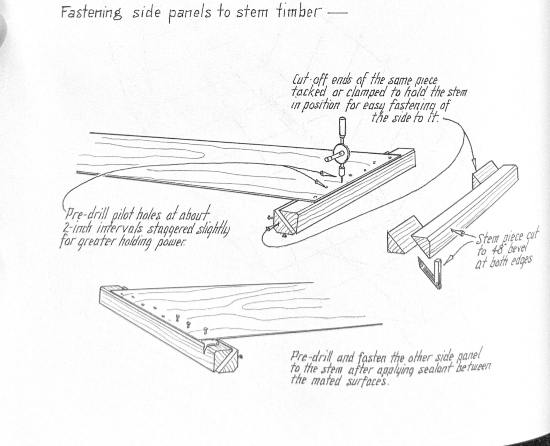 Fastening the side panels to the stem