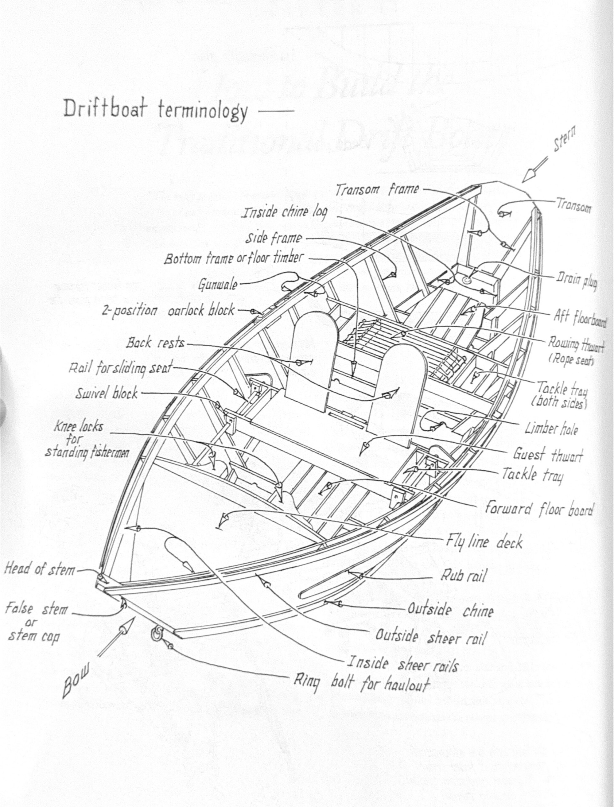 Driftboat terminology diagram